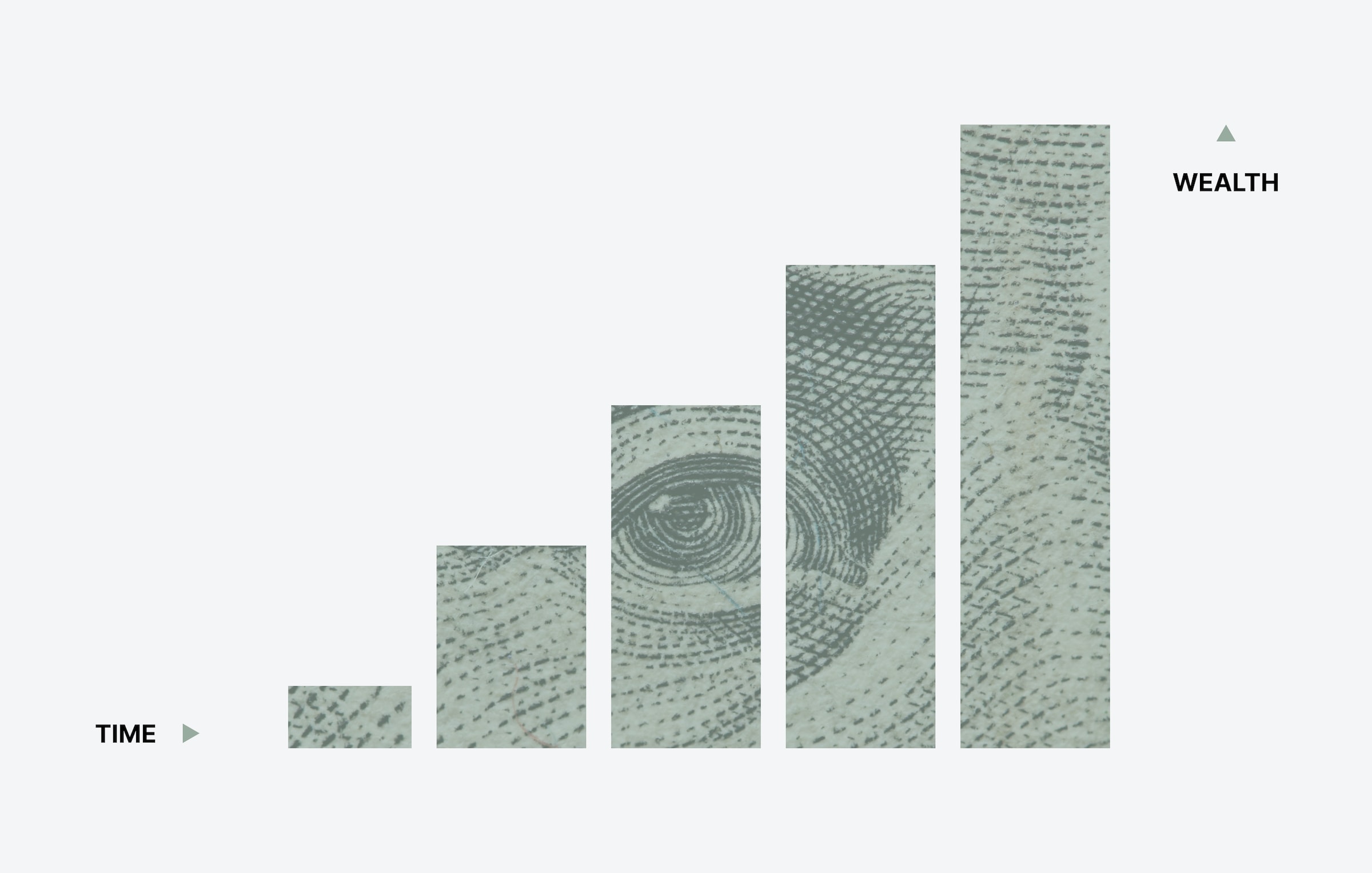 A Graph showing Increasing Money on Y axis and Time on X Axis